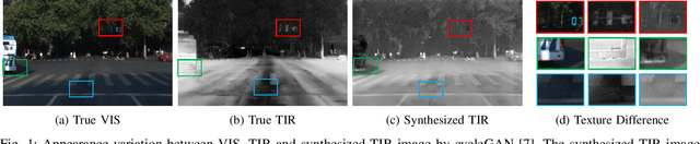 Figure 1 for Unsupervised Visible-light Images Guided Cross-Spectrum Depth Estimation from Dual-Modality Cameras