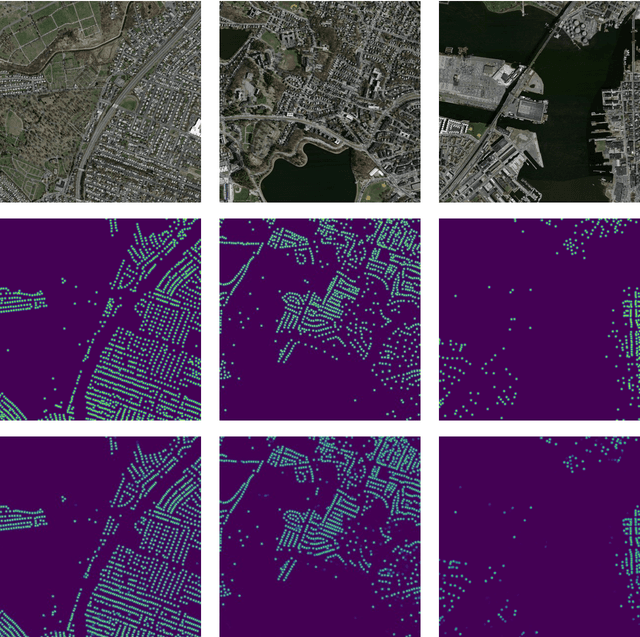 Figure 3 for Centroid-UNet: Detecting Centroids in Aerial Images