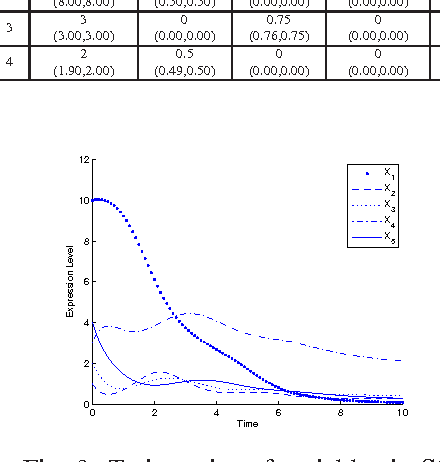 Figure 3 for Inferring Gene Regulatory Network Using An Evolutionary Multi-Objective Method