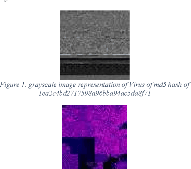 Figure 1 for Lightweight IoT Malware Detection Solution Using CNN Classification