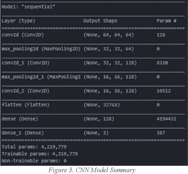 Figure 3 for Lightweight IoT Malware Detection Solution Using CNN Classification