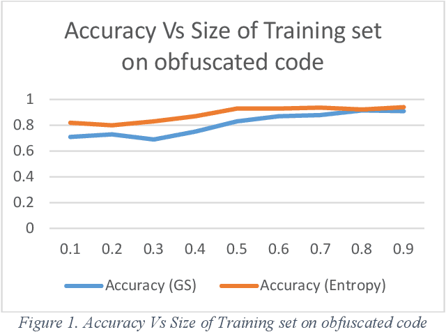 Figure 2 for Lightweight IoT Malware Detection Solution Using CNN Classification