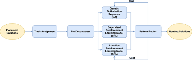Figure 3 for Track-Assignment Detailed Routing Using Attention-based Policy Model With Supervision