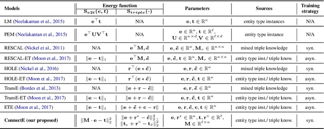 Figure 2 for Connecting Embeddings for Knowledge Graph Entity Typing