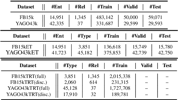 Figure 4 for Connecting Embeddings for Knowledge Graph Entity Typing