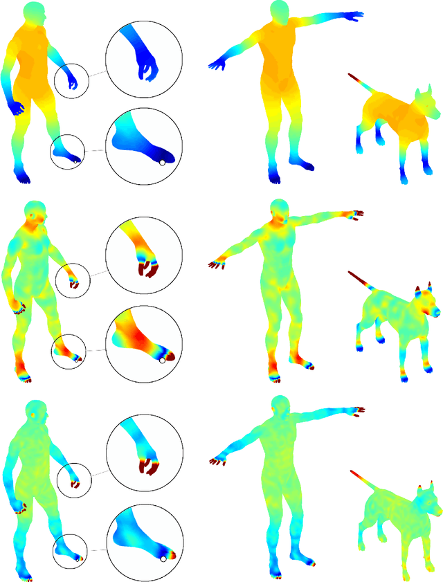 Figure 2 for Spectral descriptors for deformable shapes