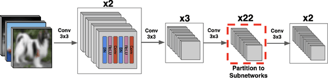 Figure 2 for ResIST: Layer-Wise Decomposition of ResNets for Distributed Training