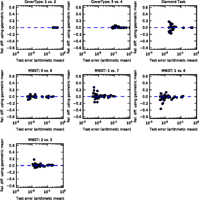 Figure 2 for An empirical analysis of dropout in piecewise linear networks