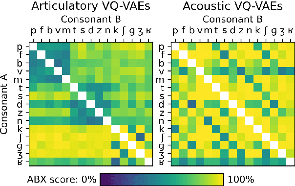 Figure 2 for Self-supervised speech unit discovery from articulatory and acoustic features using VQ-VAE