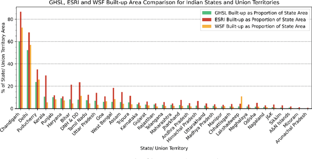 Figure 1 for Global Built-up and Population Datasets: Which ones should you use for India?