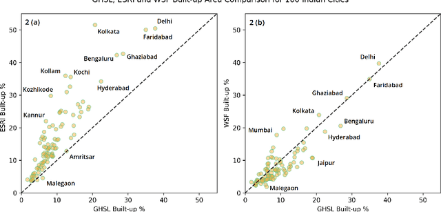 Figure 3 for Global Built-up and Population Datasets: Which ones should you use for India?