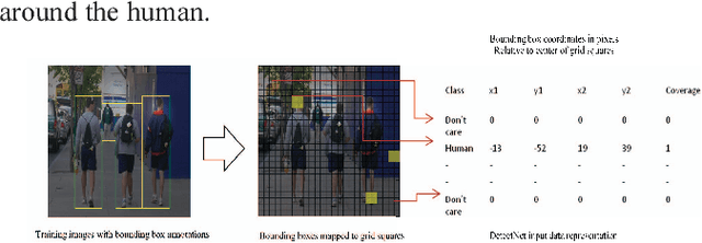 Figure 3 for ViS-HuD: Using Visual Saliency to Improve Human Detection with Convolutional Neural Networks