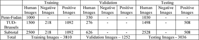 Figure 2 for ViS-HuD: Using Visual Saliency to Improve Human Detection with Convolutional Neural Networks
