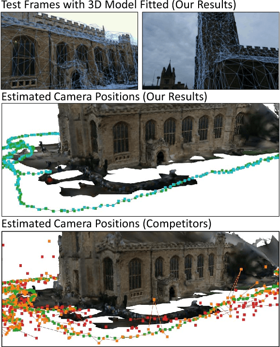 Figure 1 for Learning Less is More - 6D Camera Localization via 3D Surface Regression
