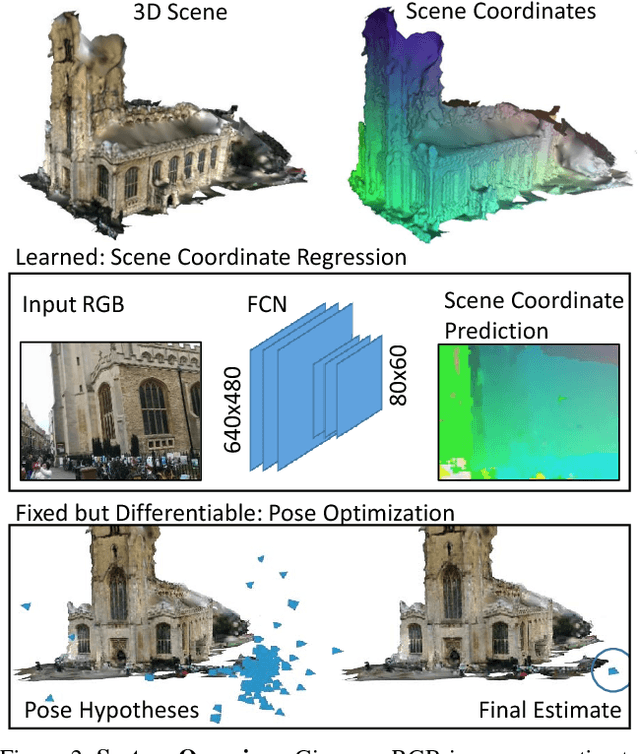 Figure 3 for Learning Less is More - 6D Camera Localization via 3D Surface Regression