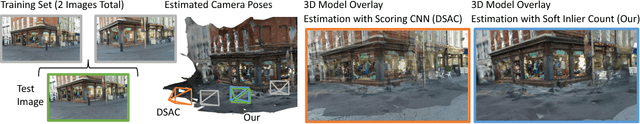 Figure 4 for Learning Less is More - 6D Camera Localization via 3D Surface Regression