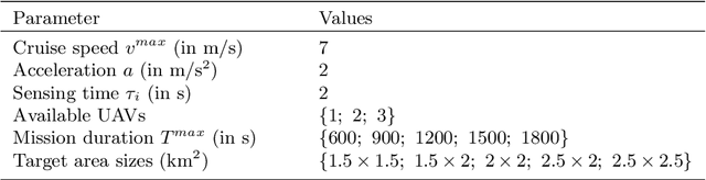 Figure 4 for Mission planning for emergency rapid mapping with drones