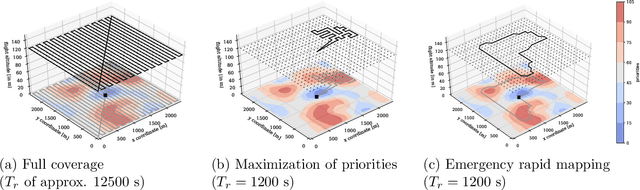 Figure 1 for Mission planning for emergency rapid mapping with drones