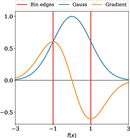 Figure 1 for Optimal statistical inference in the presence of systematic uncertainties using neural network optimization based on binned Poisson likelihoods with nuisance parameters
