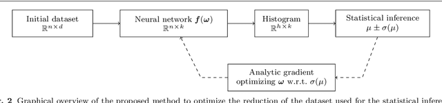 Figure 2 for Optimal statistical inference in the presence of systematic uncertainties using neural network optimization based on binned Poisson likelihoods with nuisance parameters