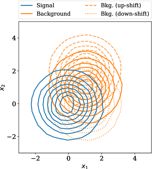 Figure 3 for Optimal statistical inference in the presence of systematic uncertainties using neural network optimization based on binned Poisson likelihoods with nuisance parameters