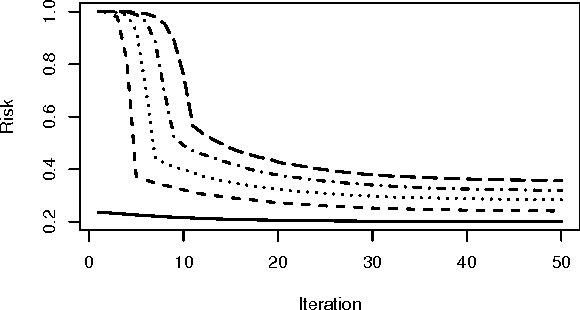 Figure 3 for Iteratively-Reweighted Least-Squares Fitting of Support Vector Machines: A Majorization--Minimization Algorithm Approach