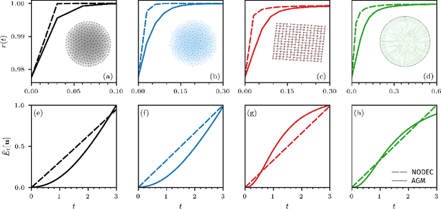 Figure 3 for Implicit energy regularization of neural ordinary-differential-equation control