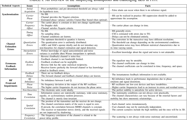 Figure 4 for Learning-Driven Decision Mechanisms in Physical Layer: Facts, Challenges, and Remedies