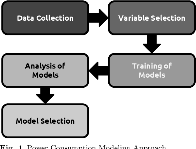 Figure 1 for Modelling Energy Consumption based on Resource Utilization