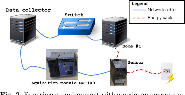Figure 3 for Modelling Energy Consumption based on Resource Utilization