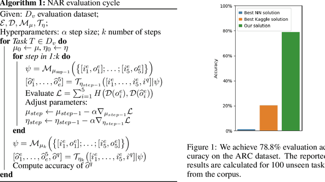 Figure 1 for Neural Abstract Reasoner