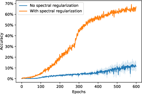 Figure 2 for Neural Abstract Reasoner