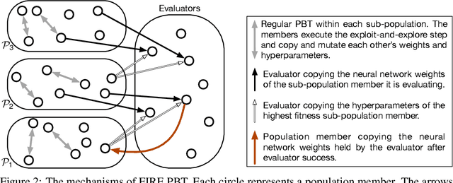 Figure 3 for Faster Improvement Rate Population Based Training