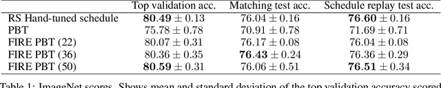 Figure 2 for Faster Improvement Rate Population Based Training