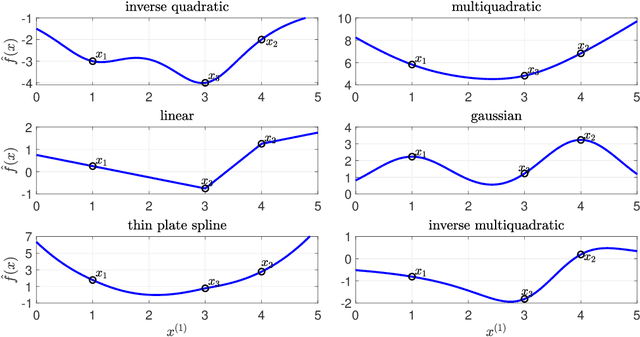Figure 1 for GLISp-r: A preference-based optimization algorithm with convergence guarantees