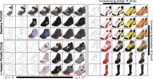 Figure 2 for The Hessian Penalty: A Weak Prior for Unsupervised Disentanglement