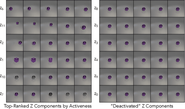 Figure 4 for The Hessian Penalty: A Weak Prior for Unsupervised Disentanglement