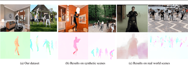 Figure 1 for Learning Multi-Human Optical Flow