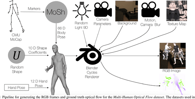 Figure 3 for Learning Multi-Human Optical Flow