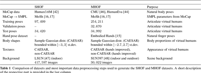 Figure 2 for Learning Multi-Human Optical Flow