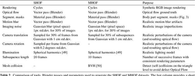 Figure 4 for Learning Multi-Human Optical Flow