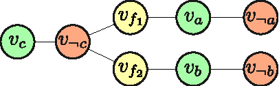 Figure 1 for Markov Chains on Orbits of Permutation Groups
