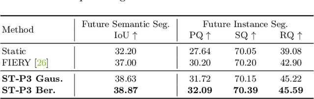 Figure 4 for ST-P3: End-to-end Vision-based Autonomous Driving via Spatial-Temporal Feature Learning