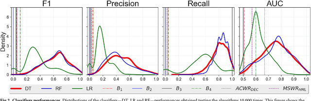 Figure 4 for Effective injury forecasting in soccer with GPS training data and machine learning