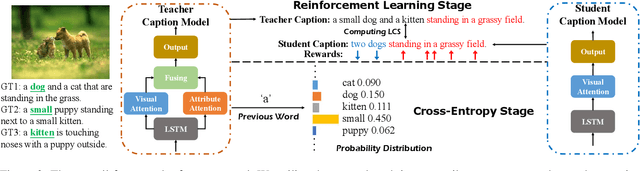Figure 3 for Teacher-Critical Training Strategies for Image Captioning