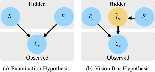 Figure 1 for Incorporating Vision Bias into Click Models for Image-oriented Search Engine