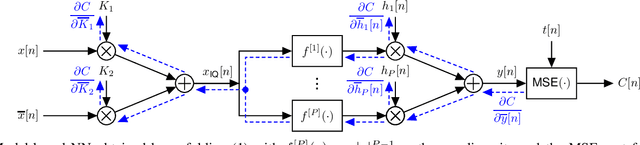 Figure 2 for On the Implementation Complexity of Digital Full-Duplex Self-Interference Cancellation