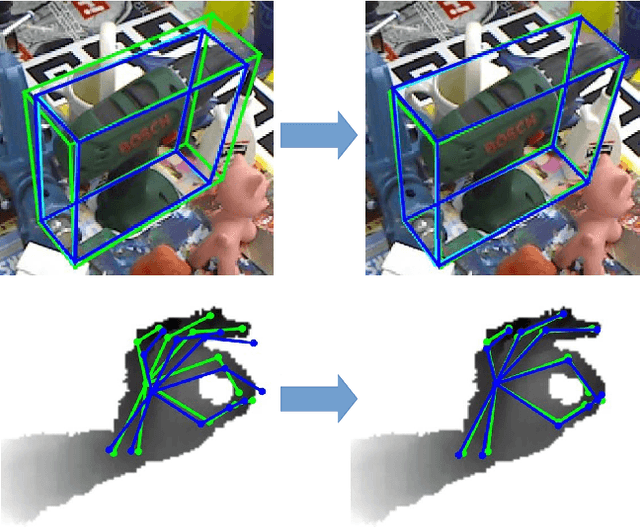 Figure 1 for Feature Mapping for Learning Fast and Accurate 3D Pose Inference from Synthetic Images