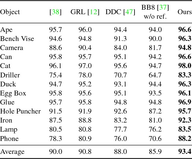 Figure 2 for Feature Mapping for Learning Fast and Accurate 3D Pose Inference from Synthetic Images