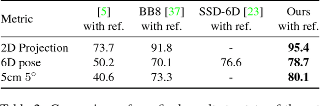 Figure 4 for Feature Mapping for Learning Fast and Accurate 3D Pose Inference from Synthetic Images